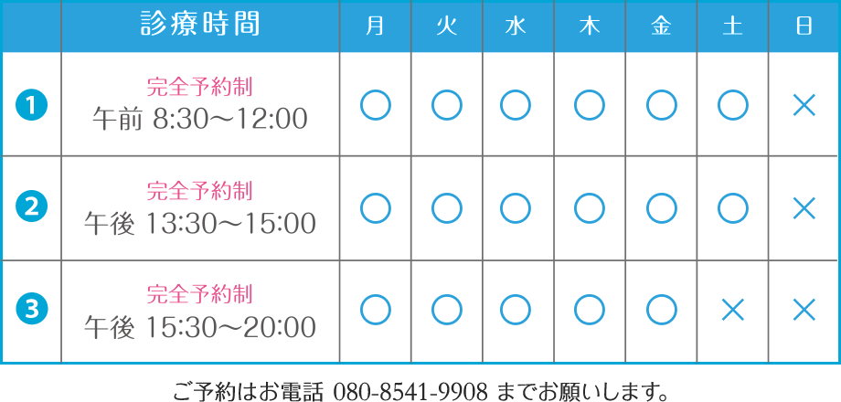 今週の予約状況